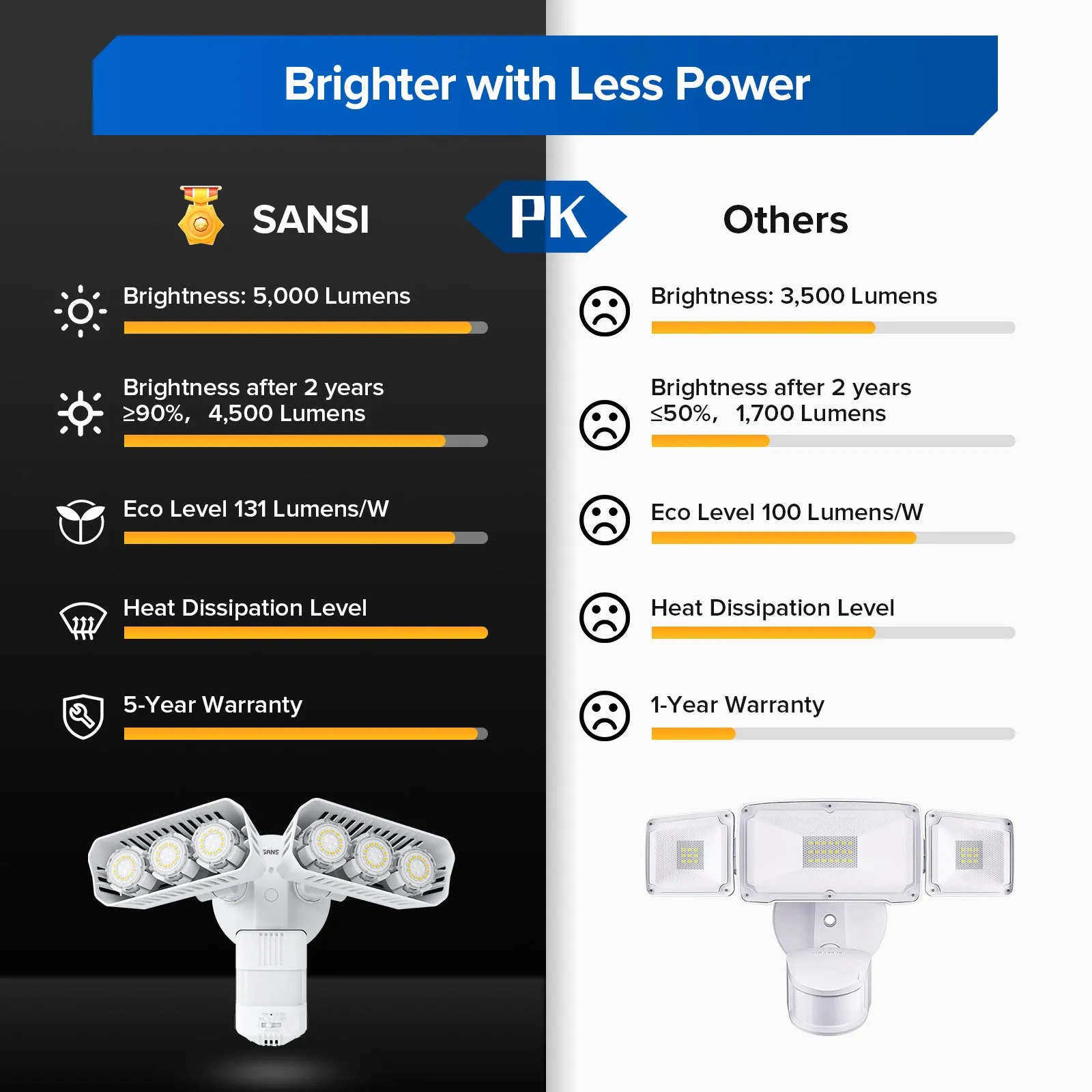 38W LED Security Light (Dusk to Dawn & Motion Sensor)(US CA ONLY)